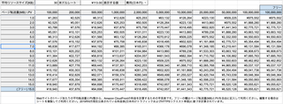CloudFront料金早見表を作ってみた。月額10万円超えは何PVから？