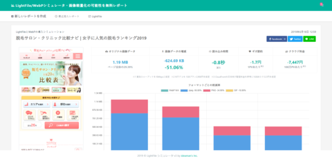 【事例】比較サイトで画像軽量化したらオーガニック検索の流入数が2.5倍になった