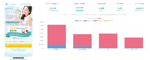 【事例】美容整形外科のサイトで画像軽量化したら表示速度が速くなりました
