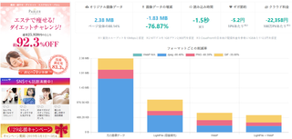 【事例】画像軽量化したら表示速度が24%改善！ エステサロン「ラ・パルレ」様