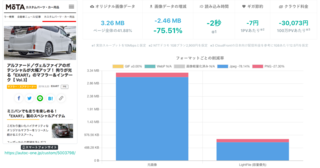 【事例】画像データを-40.7%軽量化！ 自動車情報メディア[MOTA]でのLightFile実証実験