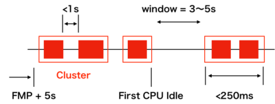 first-cpu-idle.png
