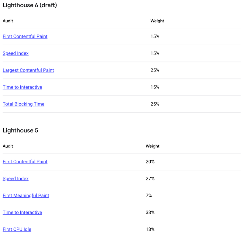 lighthouse-5-to-6.png