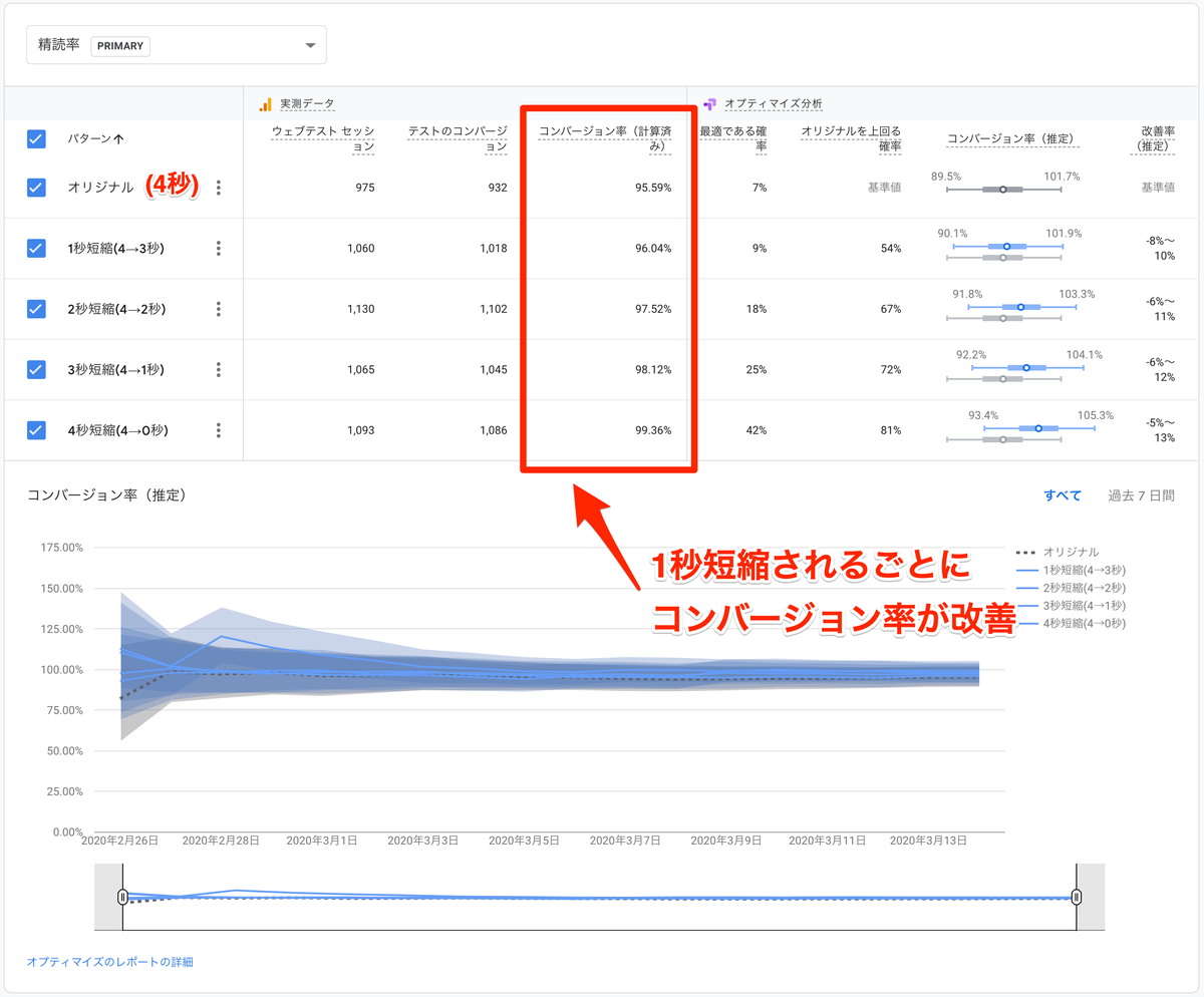 optmize-report.png
