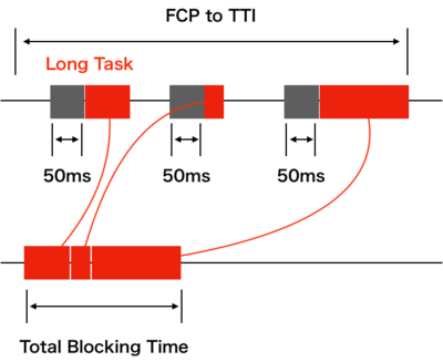 total-blocking-time.png