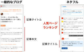 大胆な人気記事ランキングファーストでブログの回遊率UP！ ネタフルがRankletを記事より上に表示する理由