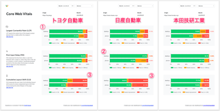 Core Web Vitals (コアウェブバイタル) 競合調査の手順を紹介・無料のデータポータルでプログラミングも不要