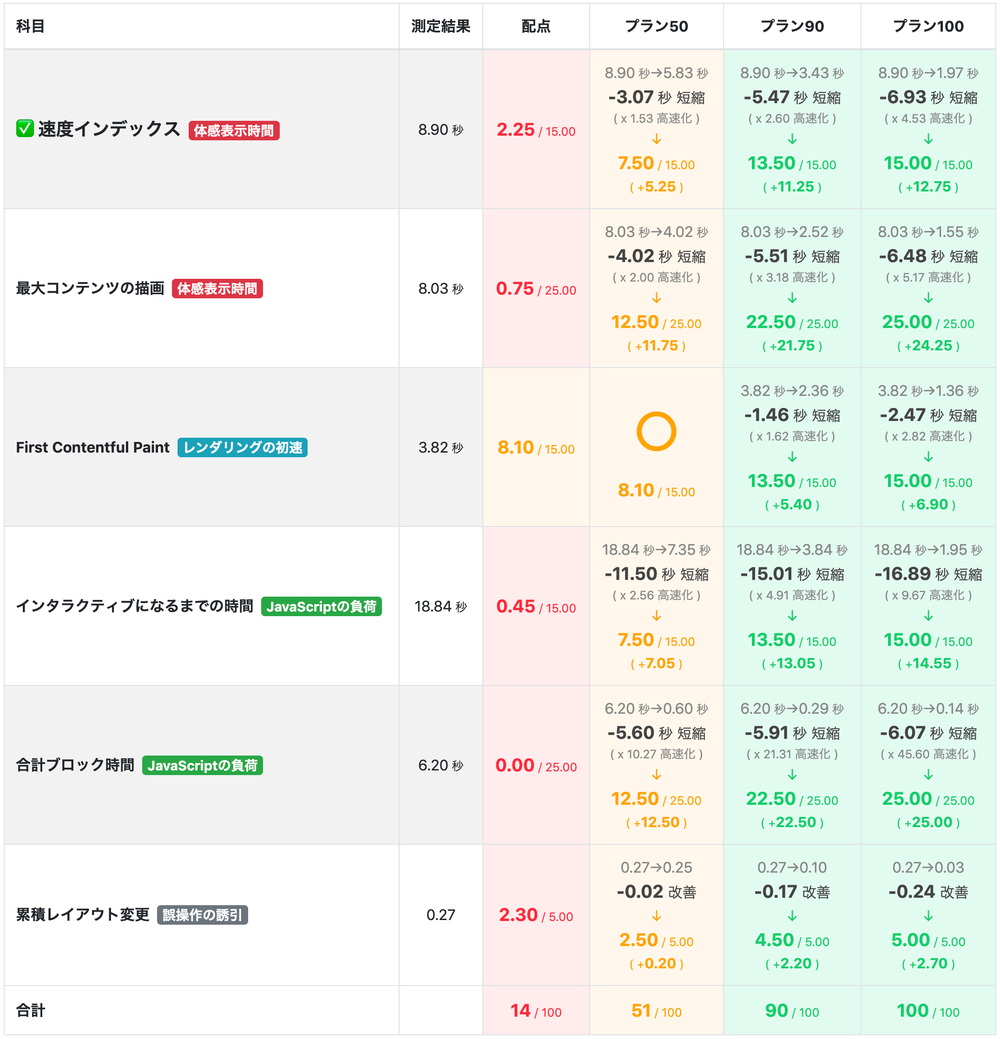 cheatspeed-insights-3.png