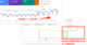 Core Web Vitalsは検索順位にもう影響？ 検索順位が上がった生のSEOケーススタディ