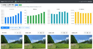 WebP変換を乗りこなそう！ WebPパラメーターナビを公開。cwebpコマンドのパラメーターの効果を視覚的に比較