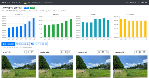 WebP変換を乗りこなそう！ WebPパラメーターナビを公開。cwebpコマンドのパラメーターの効果を視覚的に比較