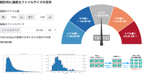 「画像できるだけ軽くして！」曖昧な指示はもうやめよう・具体的な基準のために統計的に考える画像の軽さ