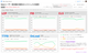Core Web Vitalsの推移をひと目でチェック！ Googleデータポータル無料レポートを公開