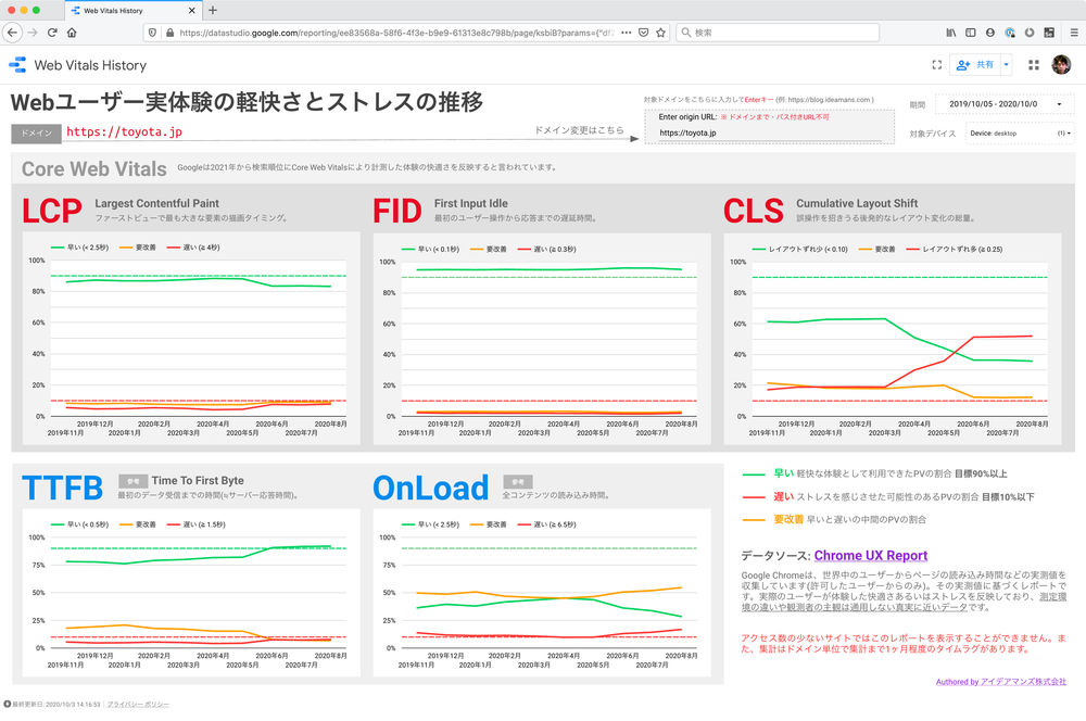 web-vitals-history-toyota.png