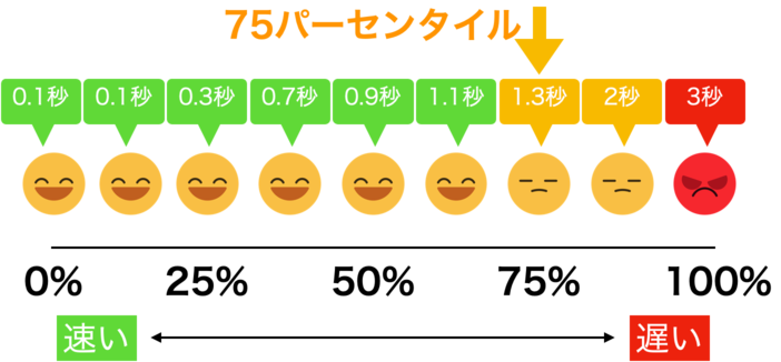 field-data-75-percentile.png