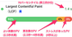 PageSpeed InsightsとCore Web Vitals 〜 スコアより大事なフィールドデータの見方