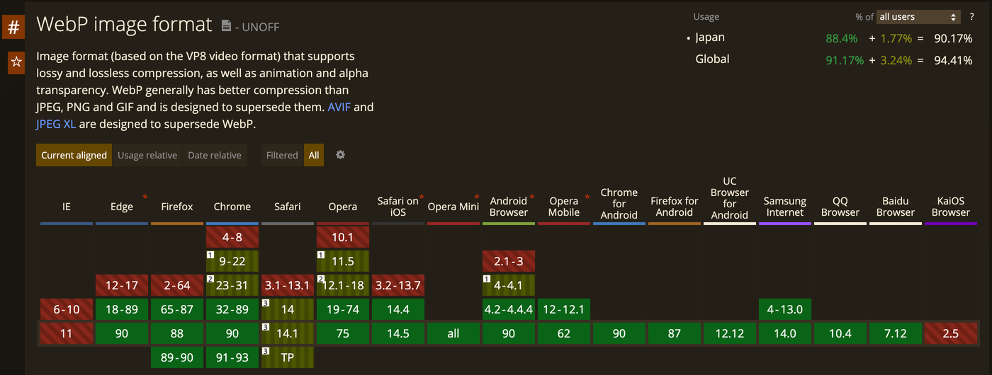 caniuse-webp.png