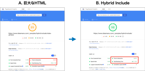 SEOにも配慮したHTML遅延読み込み Hybrid Include で Core Web Vitals を改善する試み